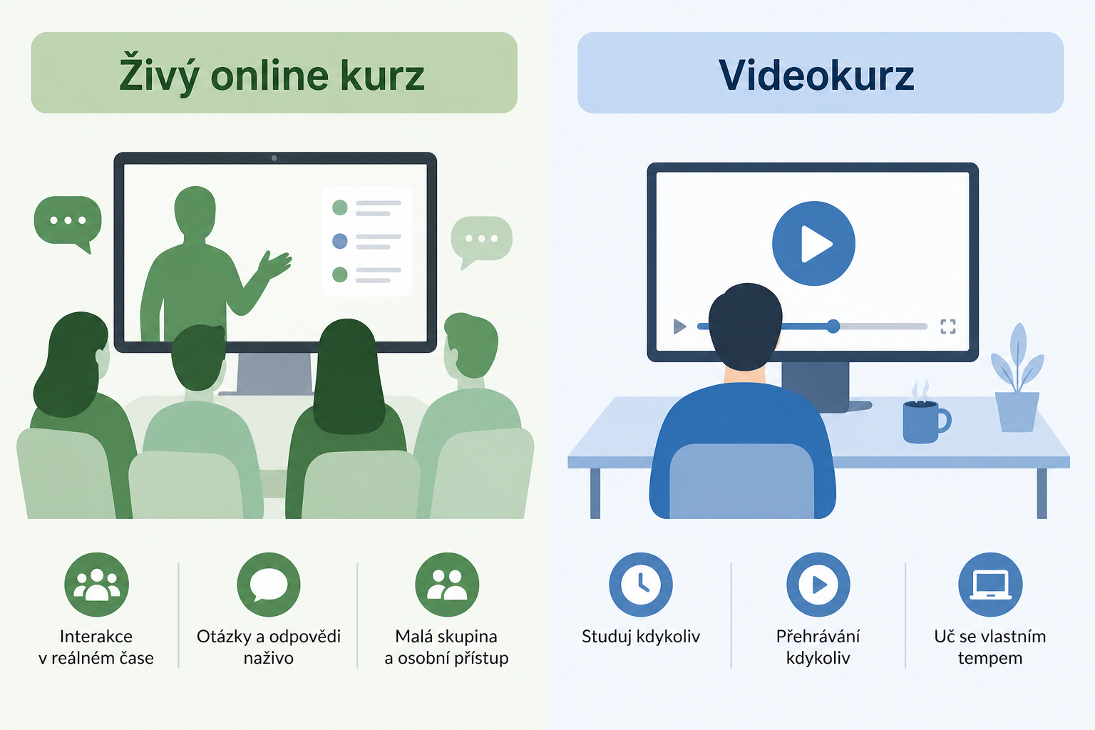 Srovnání živého online kurzu, videokurzu a nanečisto na přijímačky.